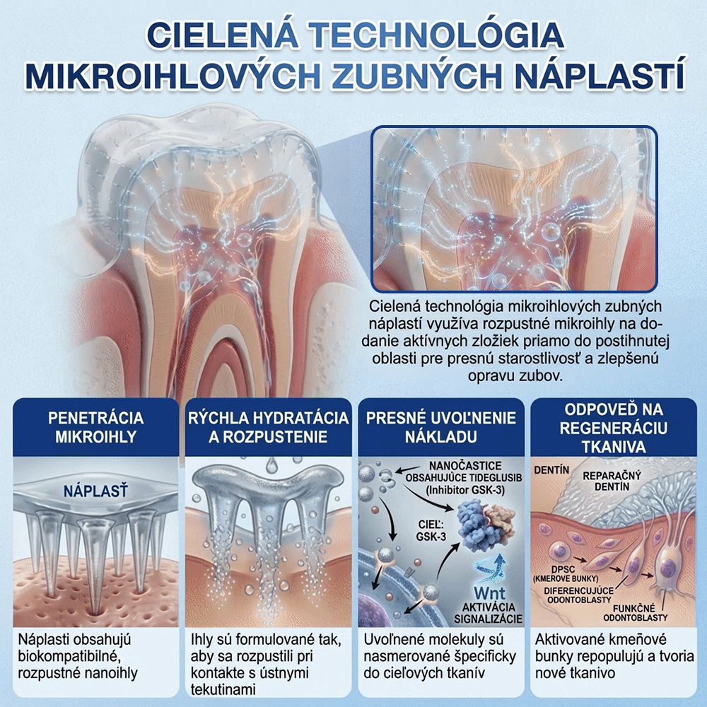 𝐺𝑙𝑖𝑚𝑚𝑒𝑟𝑙𝑦®😁Tideglusib zuby a dasna Rýchlo rozpustné ústne pásiky Repair🦷🦷